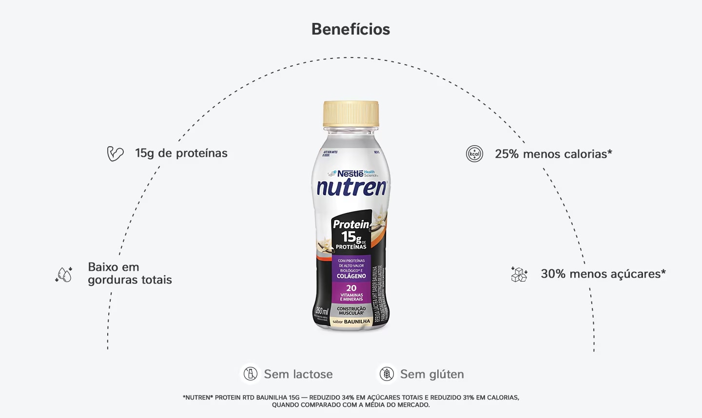 Bebida Láctea Nutren Protein 15g de proteínas Baunilha 24x260ml