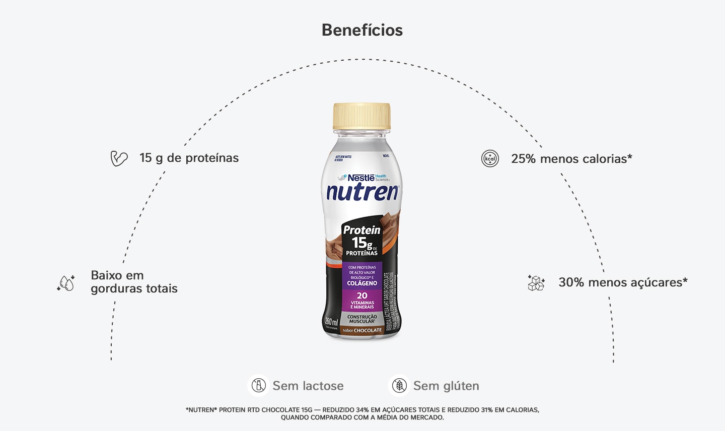 - Nestlé Nutre -
