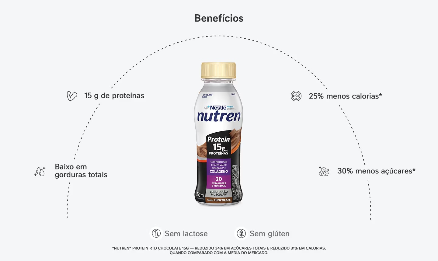 Bebida Láctea Nutren Protein 15g de proteínas Baunilha 24x260ml