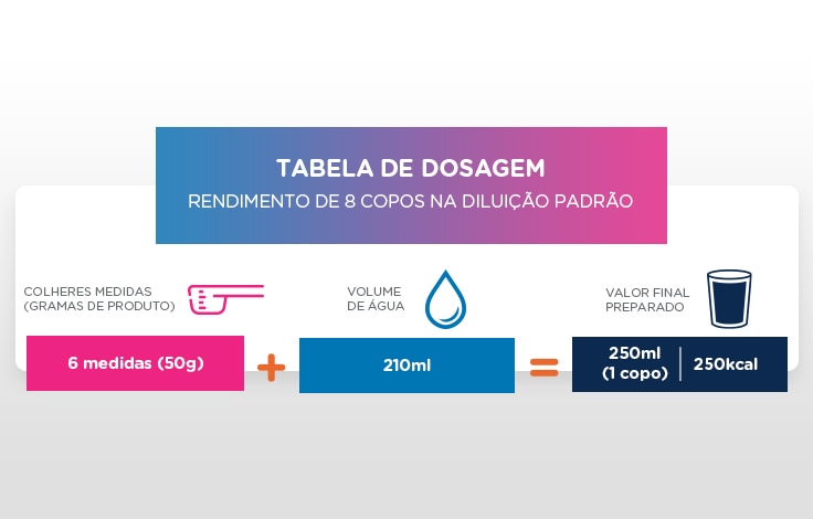 Nutren Senior -Nestlé Nutrição até Você 