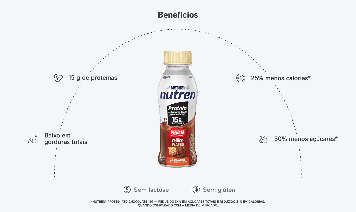Bebida Láctea Nutren Protein 15g de proteínas Baunilha 24x260ml