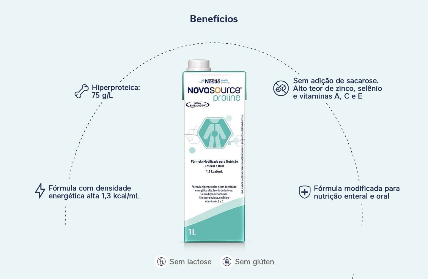 Nutrição Enteral e Oral Novasource Proline Sem Sabor 1l
