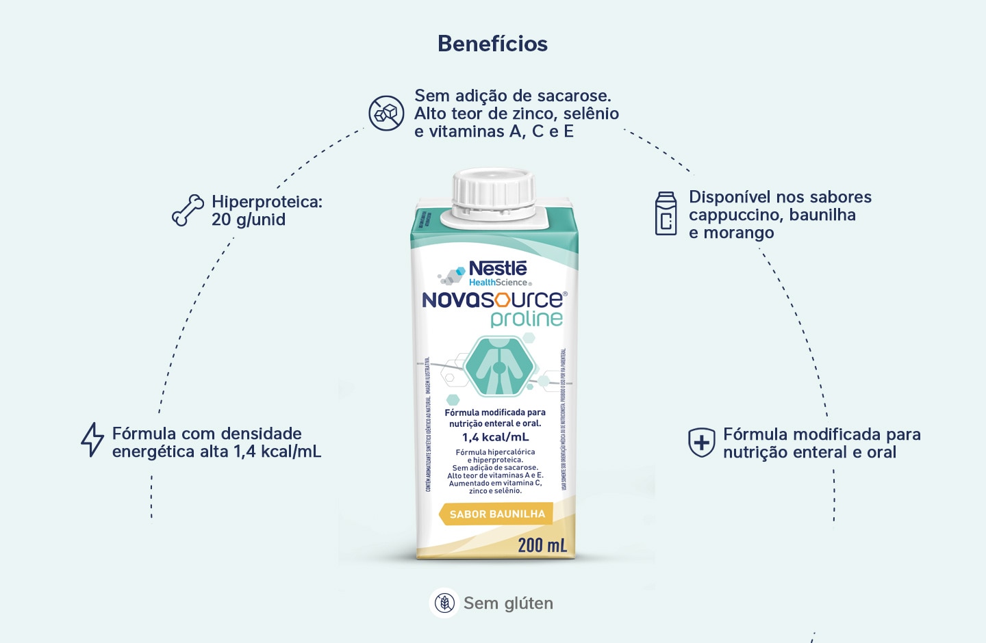 Nutrição Enteral e Oral Novasource Proline Baunilha 200mL Tetra Pack