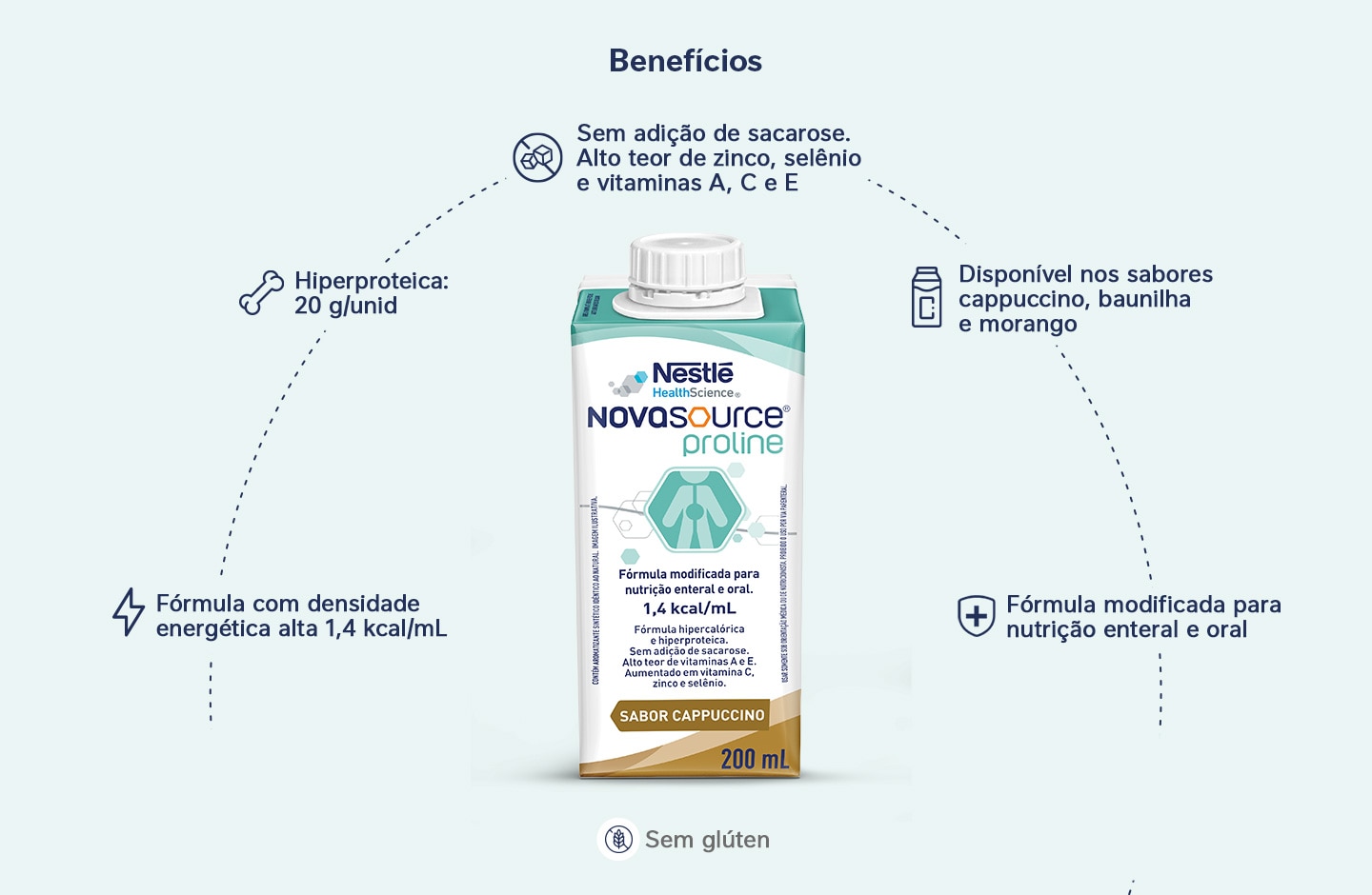 Nutrição Enteral E Oral Novasource Proline Cappuccino 200mL Tetra Pack