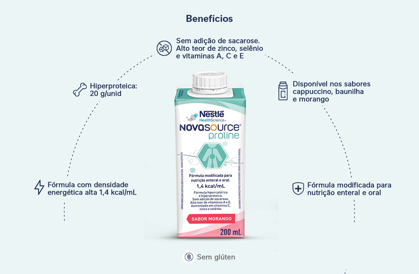 Nutrição Enteral e Oral Novasource Proline Morango 200mL Tetra Pack
