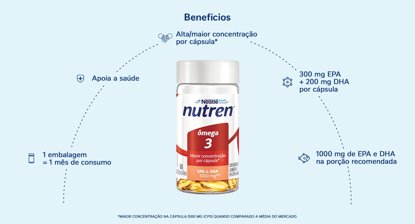 Suplemento Alimentar Nutren Ômega 360 Cápsulas