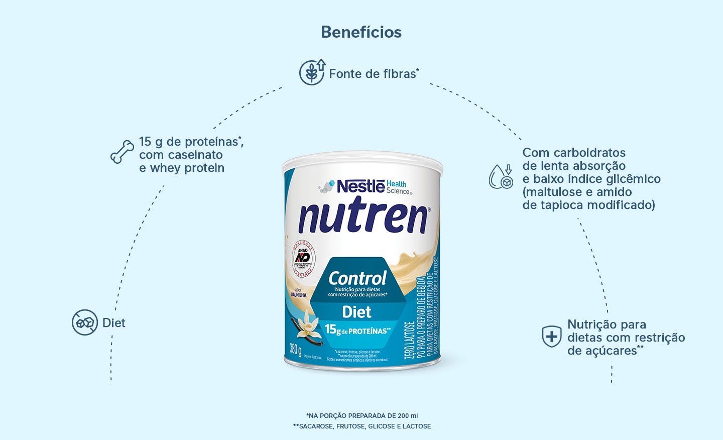 Complemento Alimentar Nutren Control Baunilha 740g