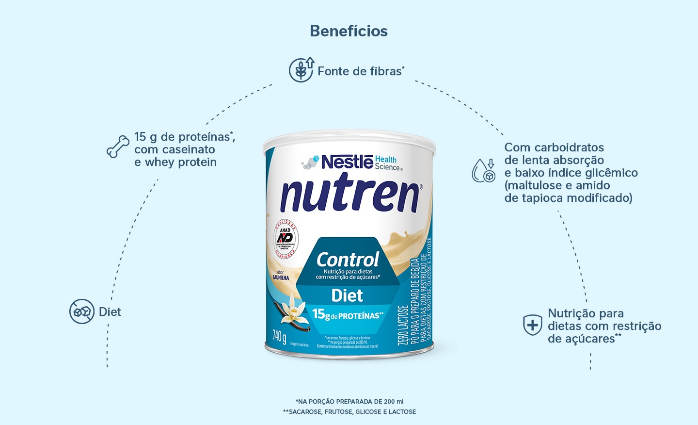 Complemento Alimentar Nutren Control Baunilha 380g