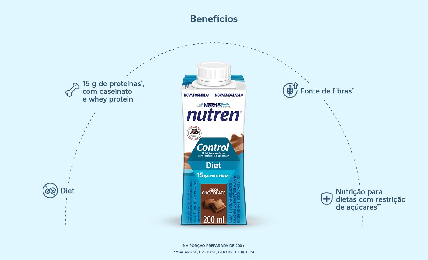 Complemento Alimentar Nutren Control Chocolate 200ml