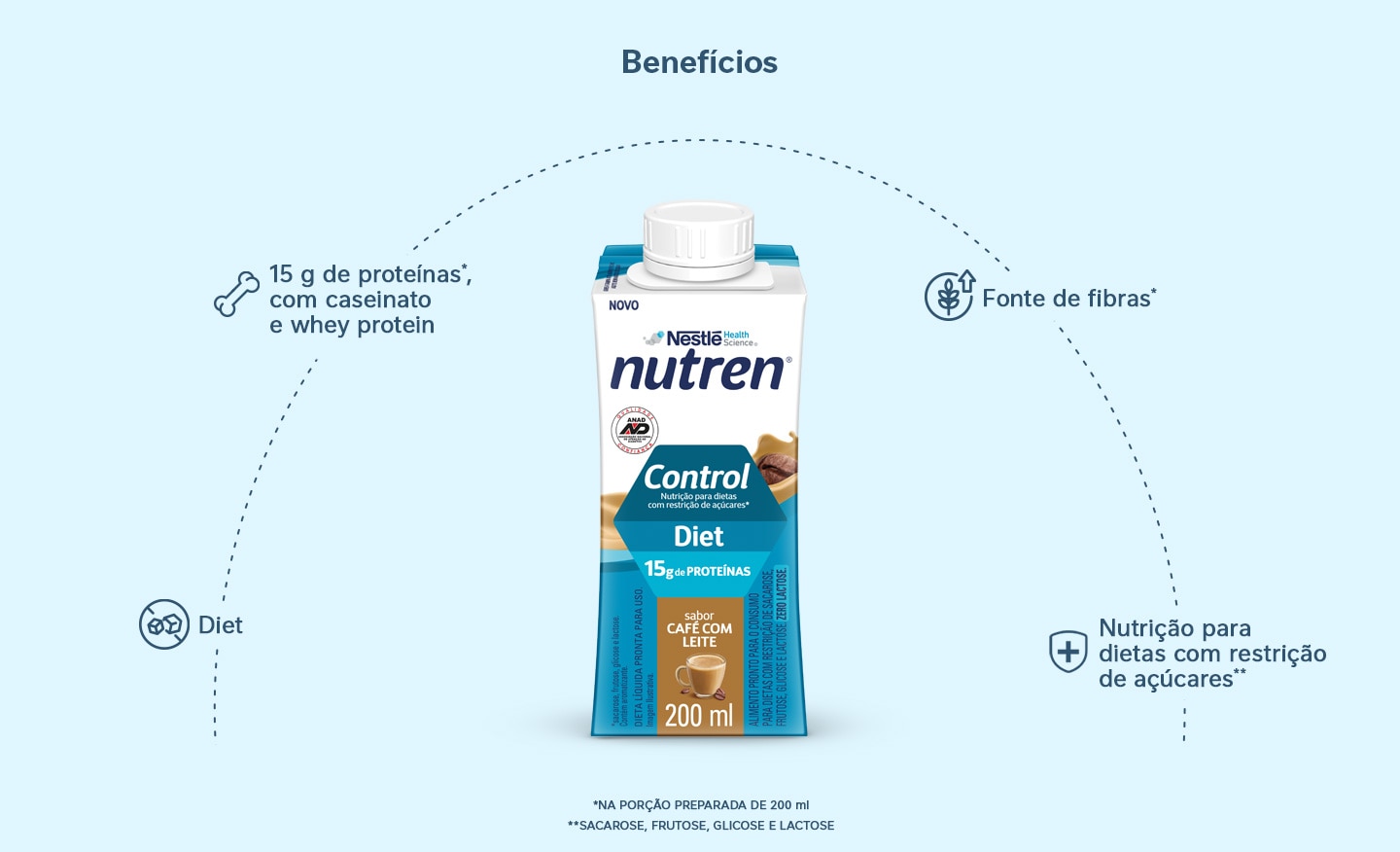 Complemento Alimentar Nutren Control Café com Leite 200mL