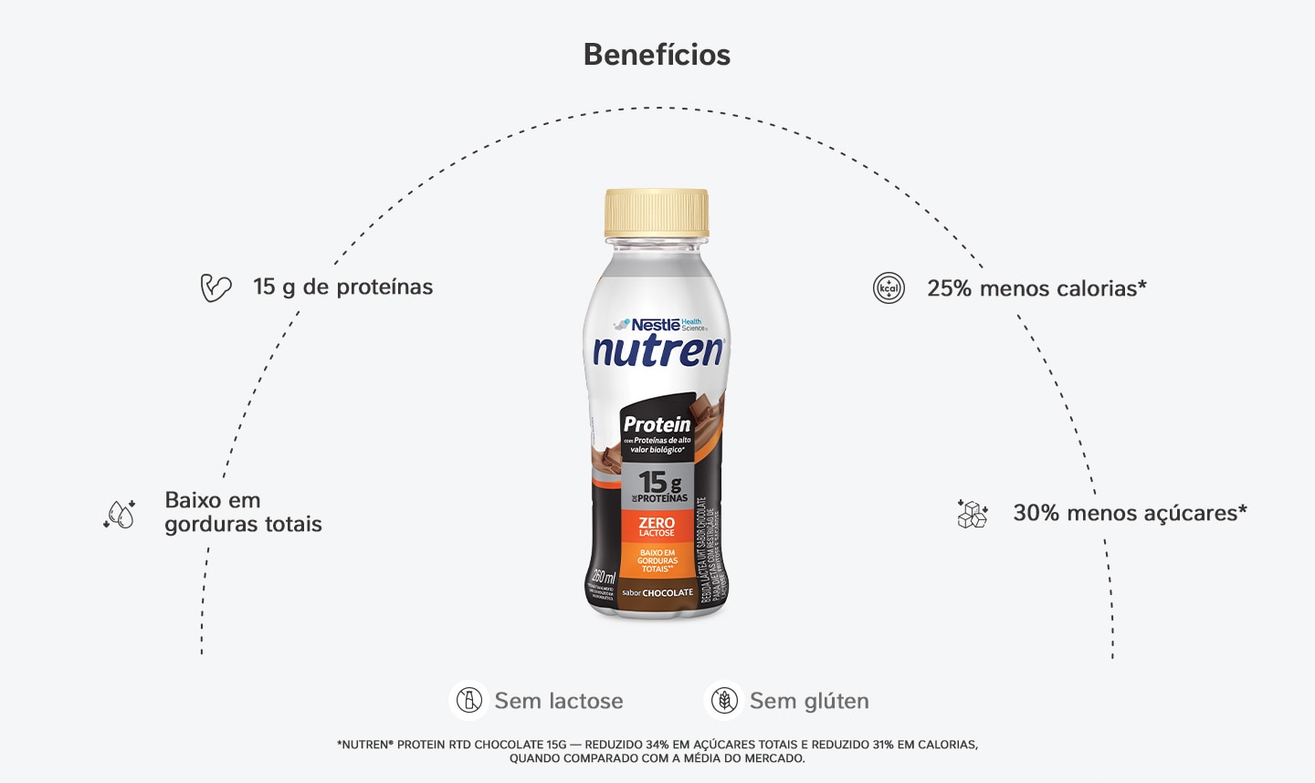 Bebida Láctea Nutren Protein 15g de proteínas Chocolate 24x260ml