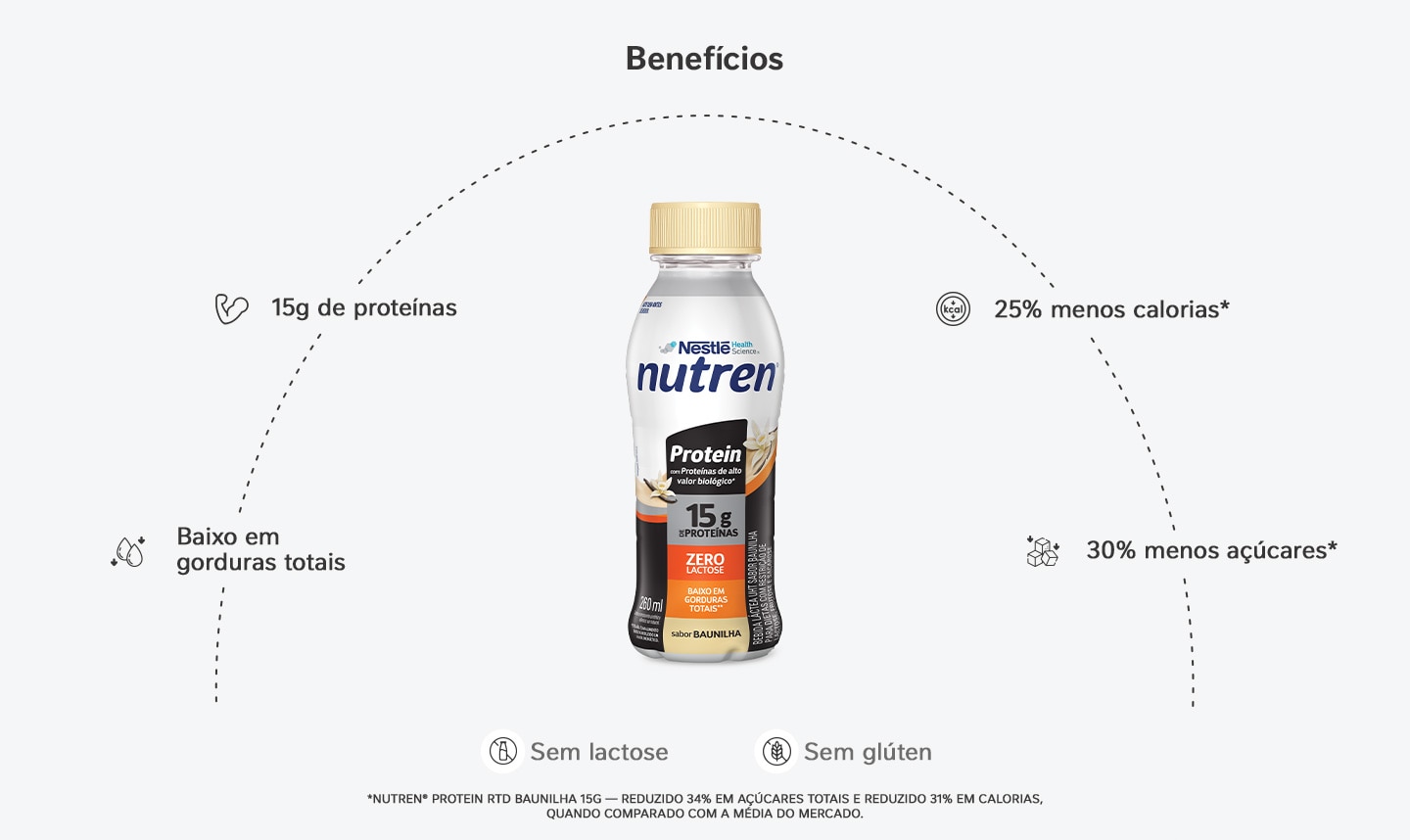 Bebida Láctea Nutren Protein 15g de proteínas Baunilha 24x260ml