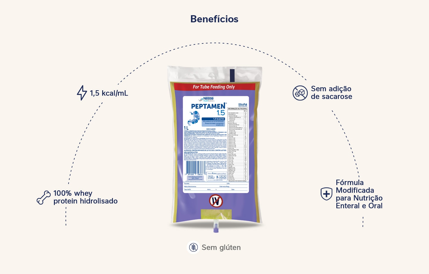 Nutrição Enteral e Oral Peptamen 1.5 Sem Sabor 1L