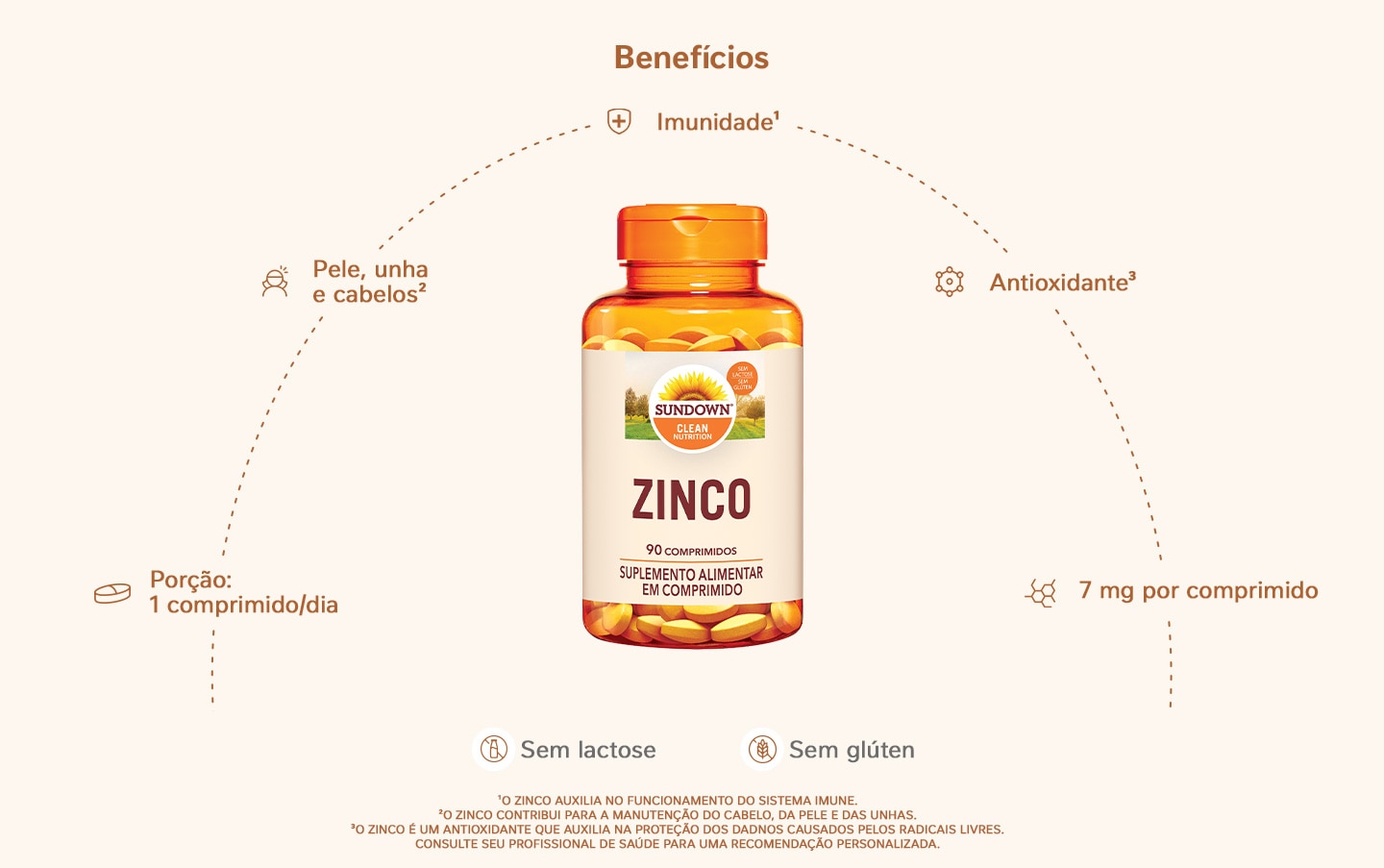 Suplemento Alimentar Sundown Zinco 7mg 90 Comprimidos