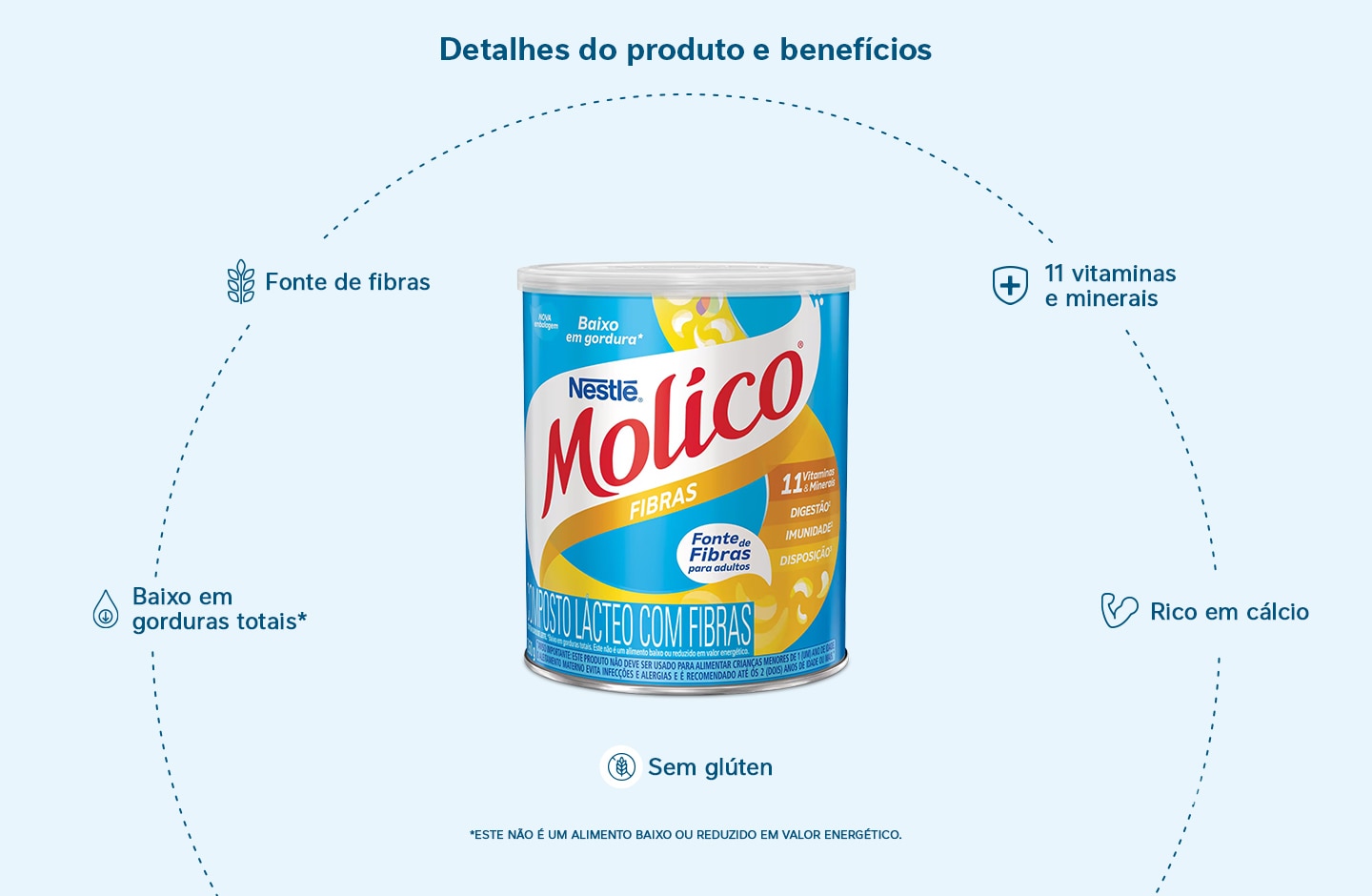 Combo Molico Fibras Lata 260g 15% OFF