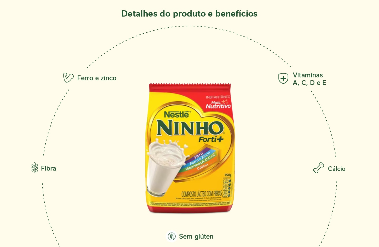 Composto Lácteo NINHO Forti+ Fibras Sachê 750g